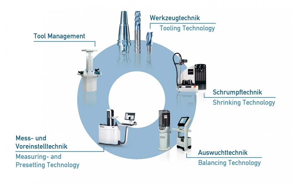 HAIMER tekent een samenwerkingsovereenkomst met DMG MORI, HAIMER wordt DMG MORI‘s  Premium Partner en koopt Microset GmbH